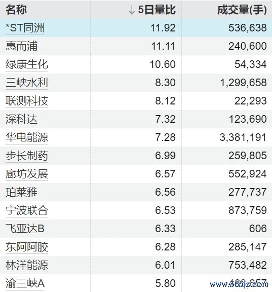 中国股票配资网上 国家能源局发声，大功率充电迎利好，业绩预喜概念股名单出炉