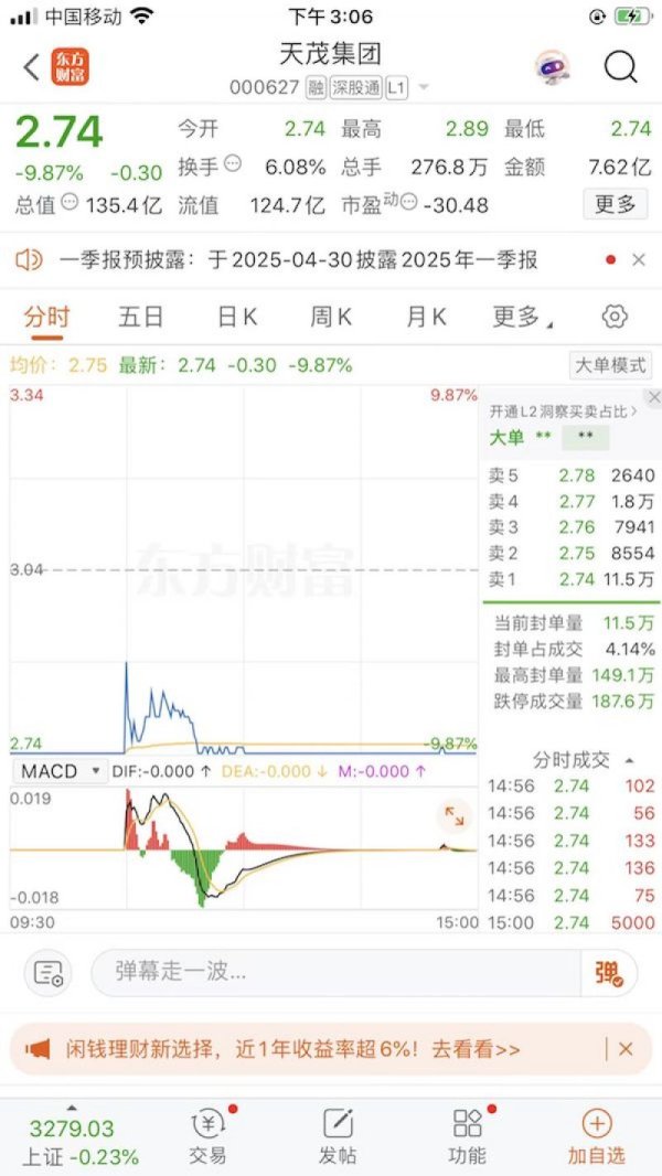 炒股炒股配资 天茂集团双报“难产”，股价两跌停！鸡缸杯大佬刘益谦保险板块布局受挫